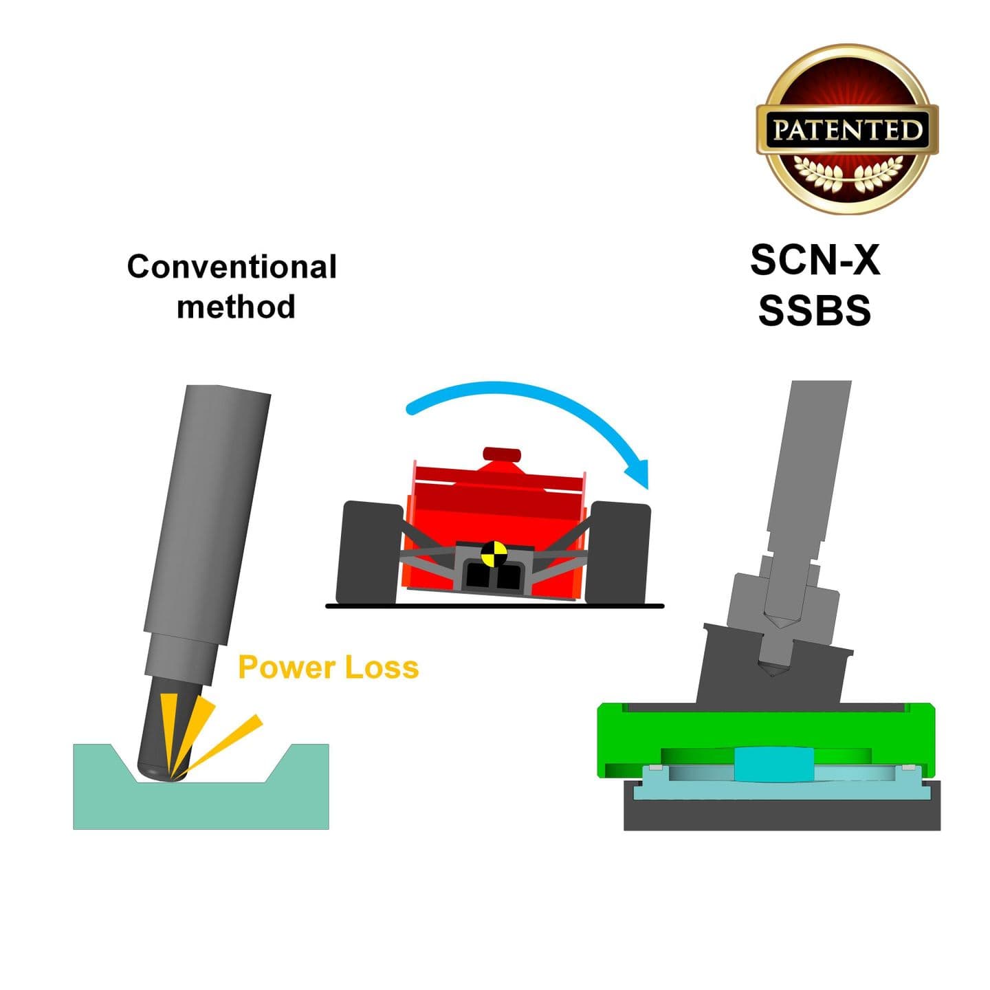 SCN 新駆動システム